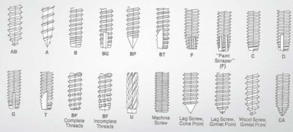 Tipos de cuerda o rosca